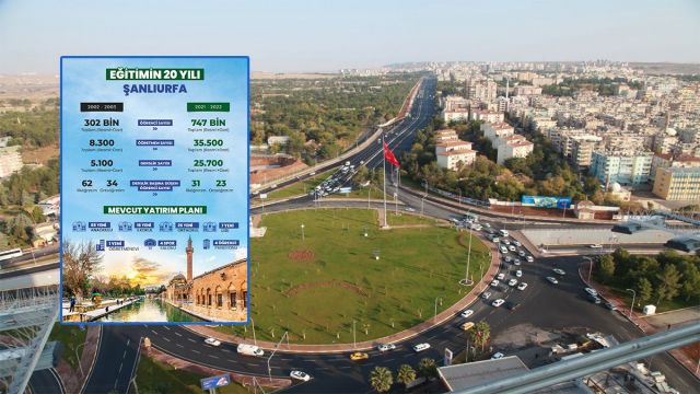 ŞANLIURFA’DA 20 YILDA EĞİTİMDE YAŞANAN DÖNÜŞÜM