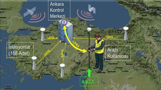 ARAZİ KAVGALARINA KARŞI FARKLI BİR ÇÖZÜM ÖNERİSİ