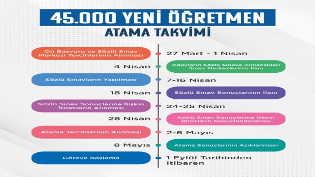 45 bin öğretmenin atama takvimi belli oldu