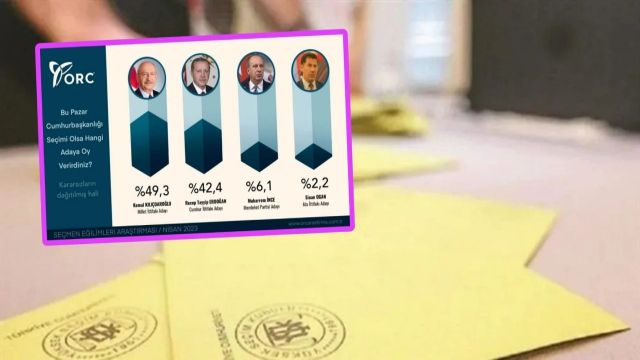 Seçim ilk turda bitmiyor, Kılıçdaroğlu önde