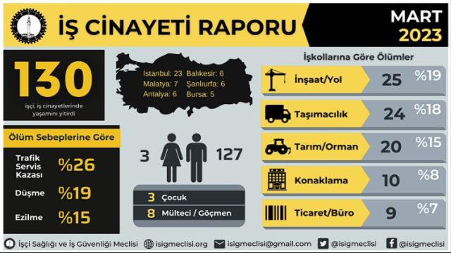 Urfa ilk üç şehir arasında